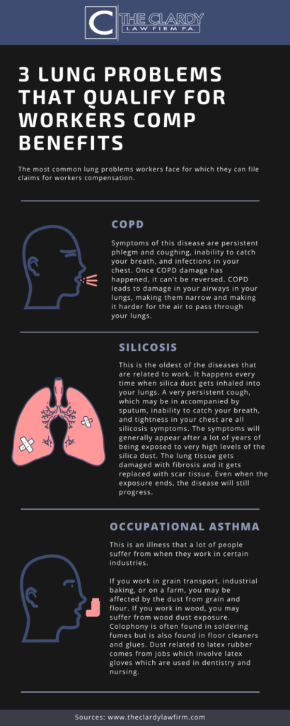 Lung Problems