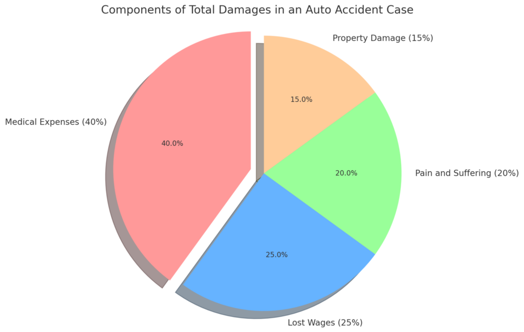 compensation adjustments